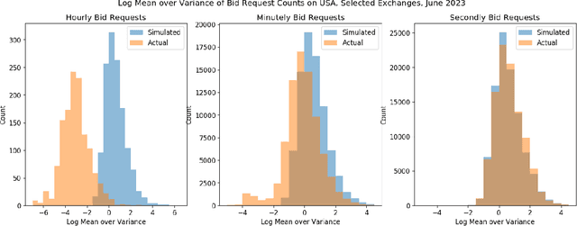 Figure 2 for RTB Formulation Using Point Process