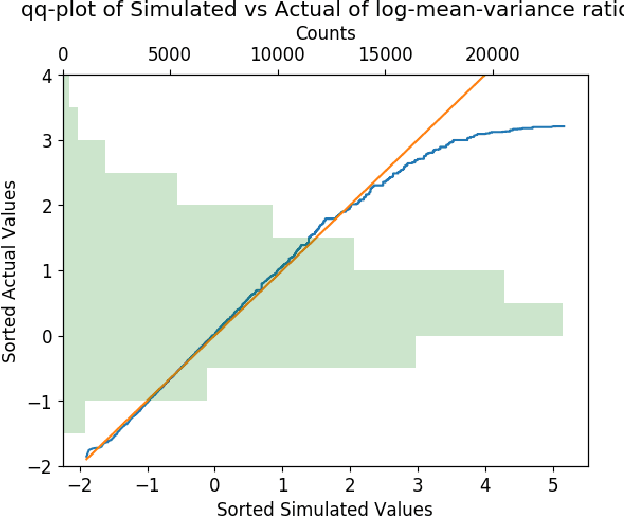 Figure 3 for RTB Formulation Using Point Process