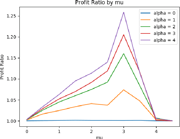 Figure 4 for RTB Formulation Using Point Process