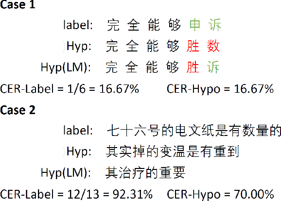 Figure 3 for Improving Noisy Student Training on Non-target Domain Data for Automatic Speech Recognition