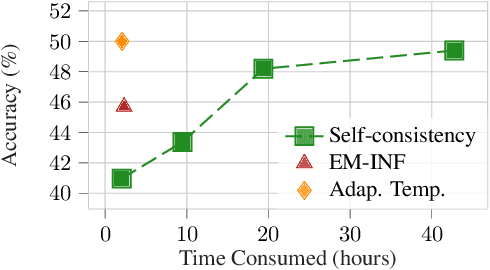 Figure 2 for The Unreasonable Effectiveness of Entropy Minimization in LLM Reasoning