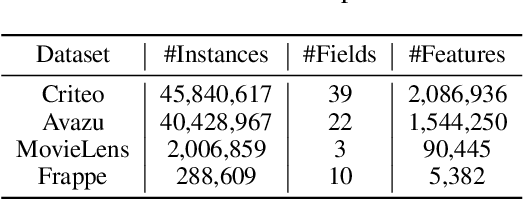 Figure 2 for FinalMLP: An Enhanced Two-Stream MLP Model for CTR Prediction
