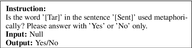 Figure 2 for Curriculum-style Data Augmentation for LLM-based Metaphor Detection