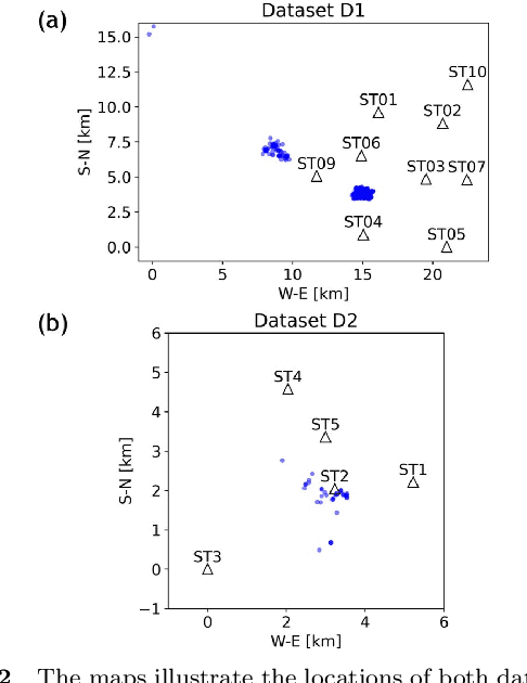 Figure 2 for MicroPhaseNO: Adapting an Earthquake-Trained Phase Neural Operator for Microseismic Phase Picking