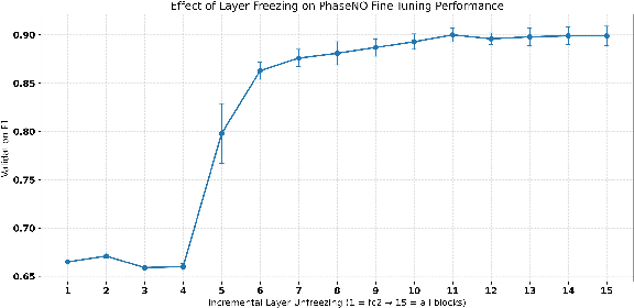 Figure 4 for MicroPhaseNO: Adapting an Earthquake-Trained Phase Neural Operator for Microseismic Phase Picking