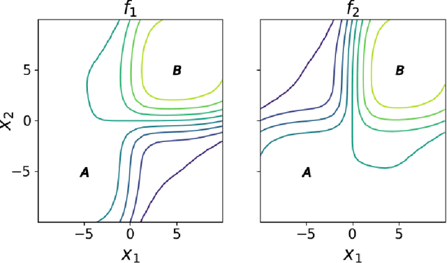 Figure 1 for Meta-Value Learning: a General Framework for Learning with Learning Awareness