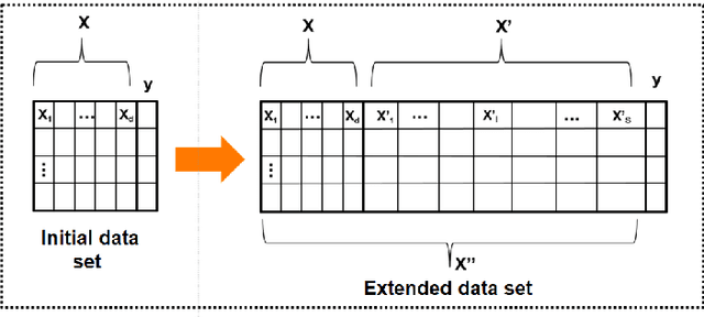 Figure 3 for Constructing Variables Using Classifiers as an Aid to Regression: An Empirical Assessment