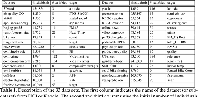 Figure 2 for Constructing Variables Using Classifiers as an Aid to Regression: An Empirical Assessment