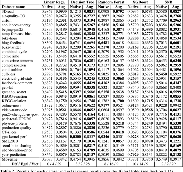 Figure 4 for Constructing Variables Using Classifiers as an Aid to Regression: An Empirical Assessment