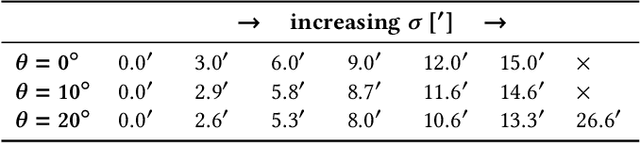 Figure 2 for Towards Understanding Depth Perception in Foveated Rendering