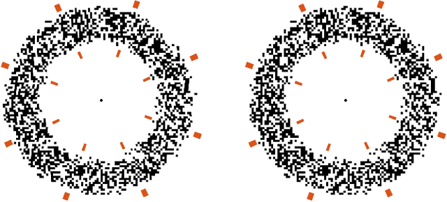 Figure 3 for Towards Understanding Depth Perception in Foveated Rendering