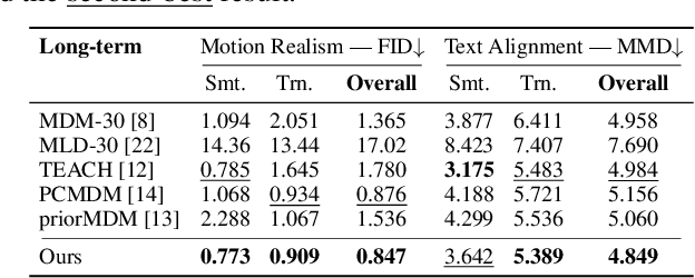 Figure 3 for Deep Compositional Phase Diffusion for Long Motion Sequence Generation