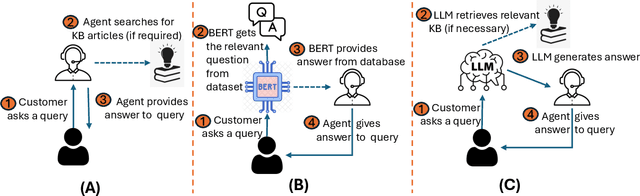 Figure 3 for RAG based Question-Answering for Contextual Response Prediction System