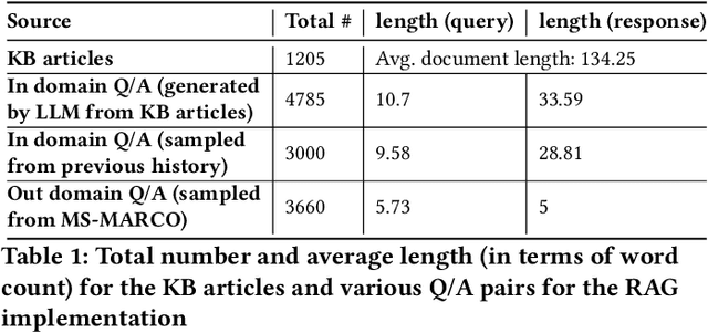 Figure 2 for RAG based Question-Answering for Contextual Response Prediction System