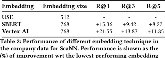 Figure 4 for RAG based Question-Answering for Contextual Response Prediction System