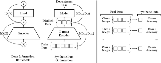 Figure 4 for Linear Mode Connectivity in Sparse Neural Networks