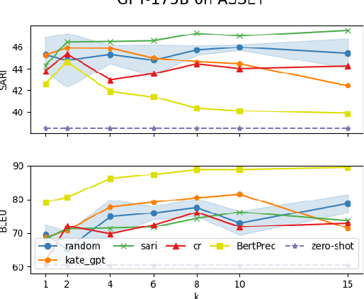 Figure 1 for Metric-Based In-context Learning: A Case Study in Text Simplification