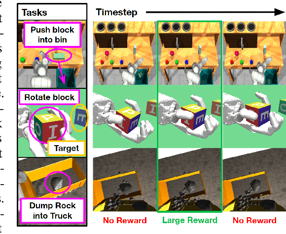 Figure 1 for DreamSmooth: Improving Model-based Reinforcement Learning via Reward Smoothing
