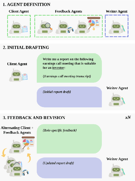 Figure 1 for From Facts to Insights: A Study on the Generation and Evaluation of Analytical Reports for Deciphering Earnings Calls