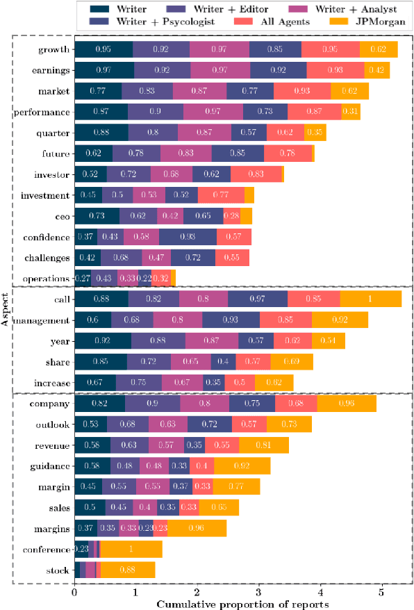 Figure 3 for From Facts to Insights: A Study on the Generation and Evaluation of Analytical Reports for Deciphering Earnings Calls