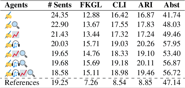 Figure 2 for From Facts to Insights: A Study on the Generation and Evaluation of Analytical Reports for Deciphering Earnings Calls