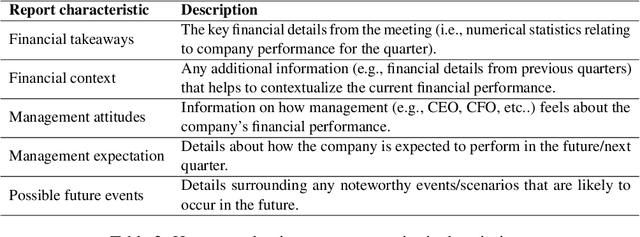 Figure 4 for From Facts to Insights: A Study on the Generation and Evaluation of Analytical Reports for Deciphering Earnings Calls