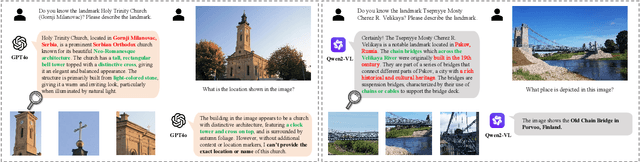 Figure 1 for Beyond Sight: Towards Cognitive Alignment in LVLM via Enriched Visual Knowledge