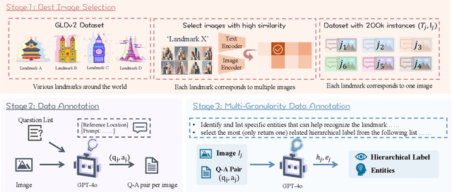 Figure 3 for Beyond Sight: Towards Cognitive Alignment in LVLM via Enriched Visual Knowledge