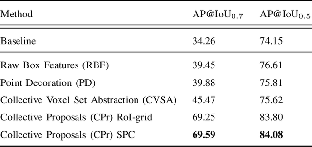 Figure 2 for Collective PV-RCNN: A Novel Fusion Technique using Collective Detections for Enhanced Local LiDAR-Based Perception