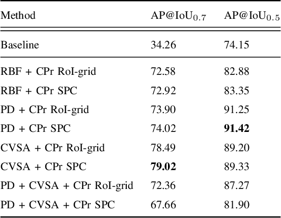 Figure 3 for Collective PV-RCNN: A Novel Fusion Technique using Collective Detections for Enhanced Local LiDAR-Based Perception
