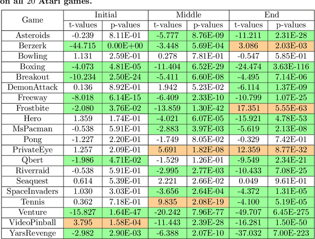 Figure 2 for APF+: Boosting adaptive-potential function reinforcement learning methods with a W-shaped network for high-dimensional games
