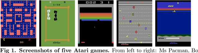 Figure 1 for APF+: Boosting adaptive-potential function reinforcement learning methods with a W-shaped network for high-dimensional games