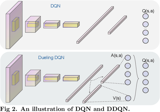 Figure 3 for APF+: Boosting adaptive-potential function reinforcement learning methods with a W-shaped network for high-dimensional games
