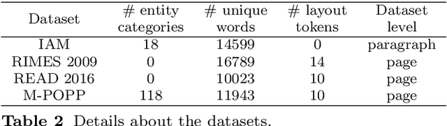 Figure 3 for DANIEL: A fast Document Attention Network for Information Extraction and Labelling of handwritten documents