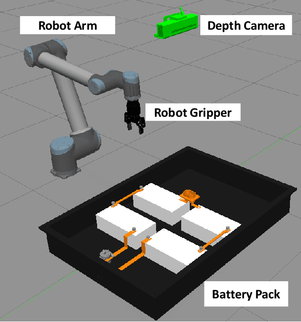 Figure 1 for ABatRe-Sim: A Comprehensive Framework for Automated Battery Recycling Simulation