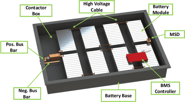 Figure 2 for ABatRe-Sim: A Comprehensive Framework for Automated Battery Recycling Simulation