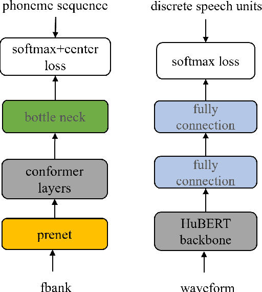 Figure 3 for Mitigating Timbre Leakage with Universal Semantic Mapping Residual Block for Voice Conversion