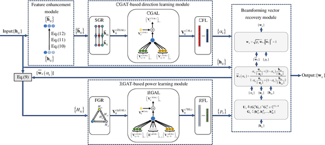 Figure 2 for ICGNN: Graph Neural Network Enabled Scalable Beamforming for MISO Interference Channels