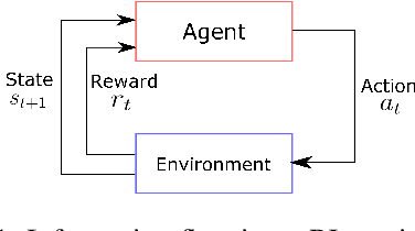 Figure 2 for Learning a local trading strategy: deep reinforcement learning for grid-scale renewable energy integration