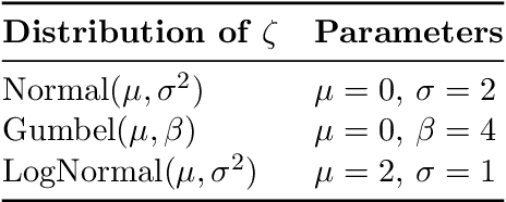 Figure 2 for A Model-Based Method for Minimizing CVaR and Beyond