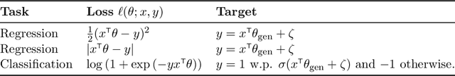 Figure 4 for A Model-Based Method for Minimizing CVaR and Beyond