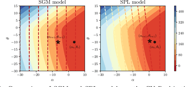 Figure 3 for A Model-Based Method for Minimizing CVaR and Beyond