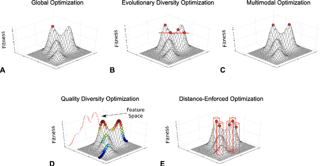 Figure 1 for Cascading CMA-ES Instances for Generating Input-diverse Solution Batches