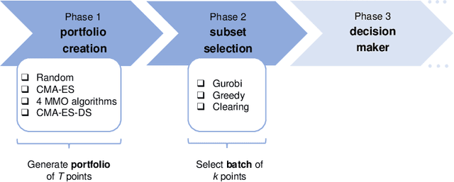 Figure 2 for Cascading CMA-ES Instances for Generating Input-diverse Solution Batches