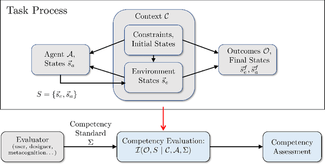 Figure 3 for "A Good Bot Always Knows Its Limitations": Assessing Autonomous System Decision-making Competencies through Factorized Machine Self-confidence