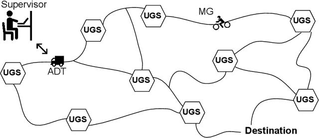 Figure 1 for "A Good Bot Always Knows Its Limitations": Assessing Autonomous System Decision-making Competencies through Factorized Machine Self-confidence