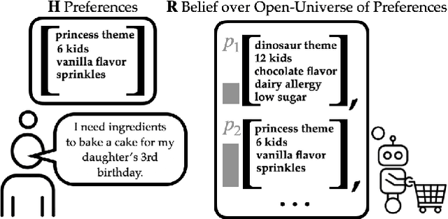 Figure 1 for Open-Universe Assistance Games