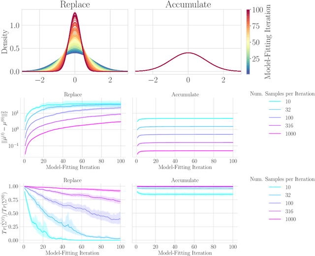 Figure 1 for Collapse or Thrive? Perils and Promises of Synthetic Data in a Self-Generating World