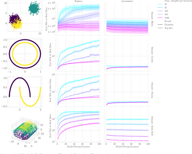 Figure 2 for Collapse or Thrive? Perils and Promises of Synthetic Data in a Self-Generating World