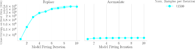 Figure 3 for Collapse or Thrive? Perils and Promises of Synthetic Data in a Self-Generating World